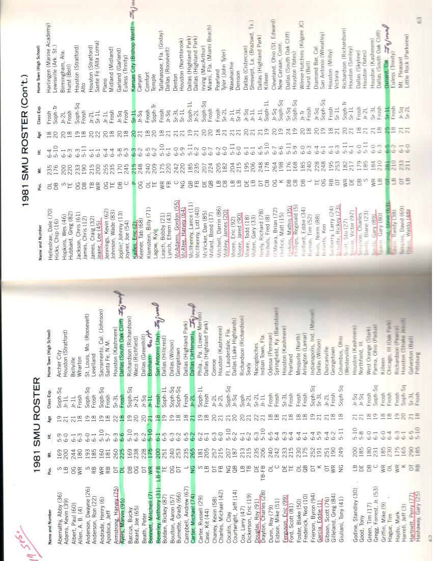 SMU 1981 Roster.jpg
