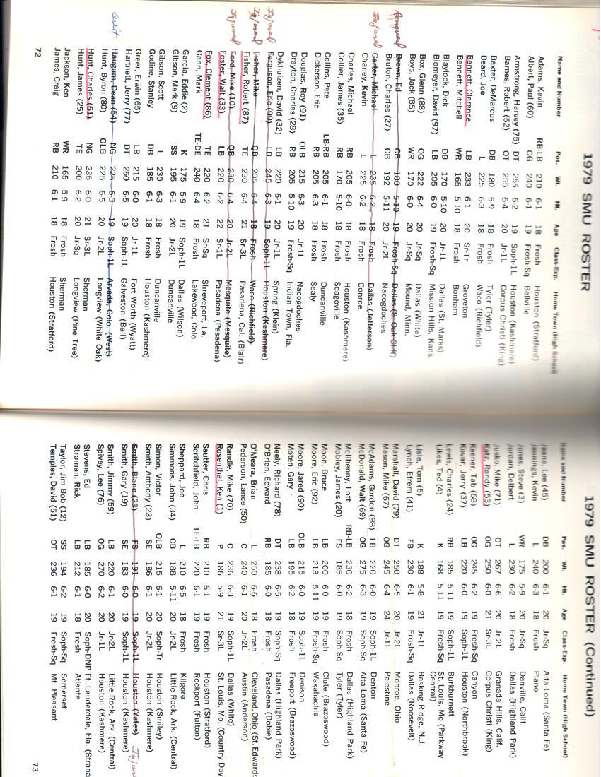 SMU 1979 Roster #1.jpg