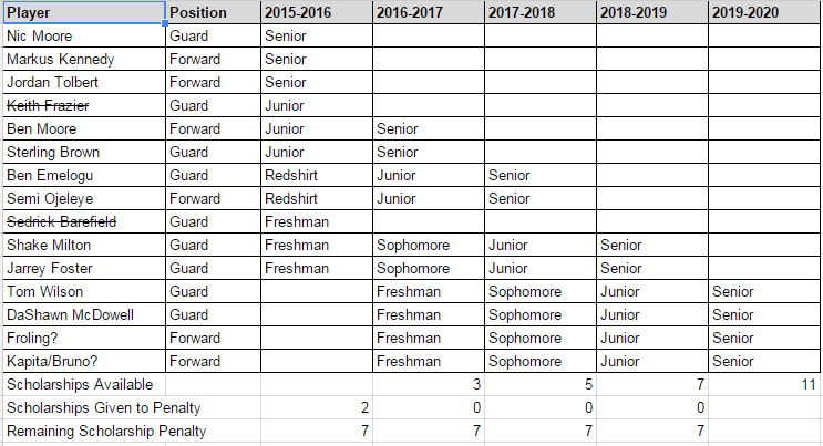 SMU Year by Year.PNG