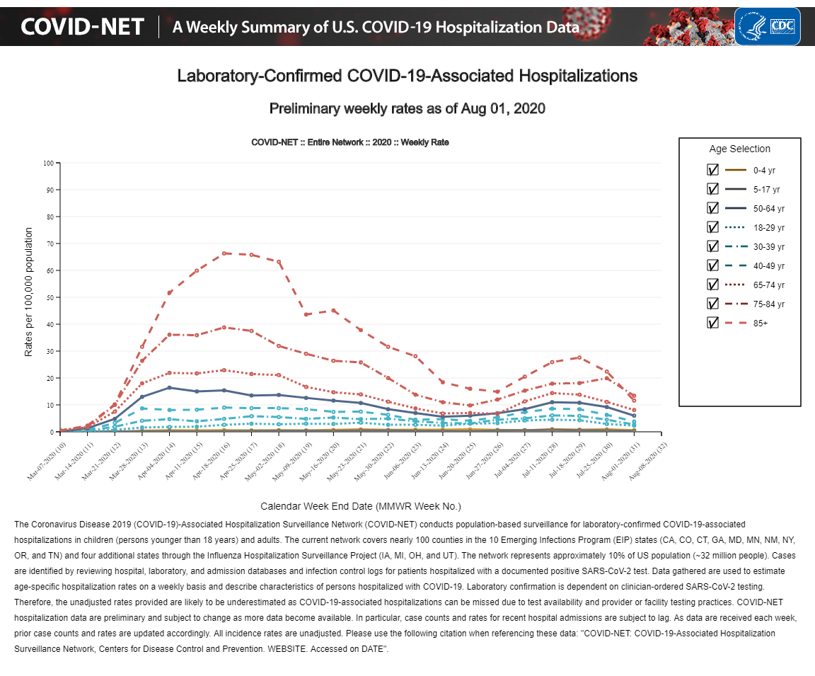 COVID-19-NET_Image.png
